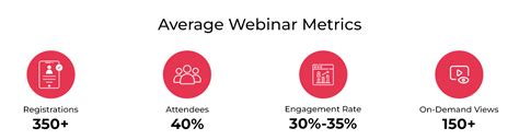 zoominfo webinars|10 Metrics to Measure B2B Marketing Webinars .